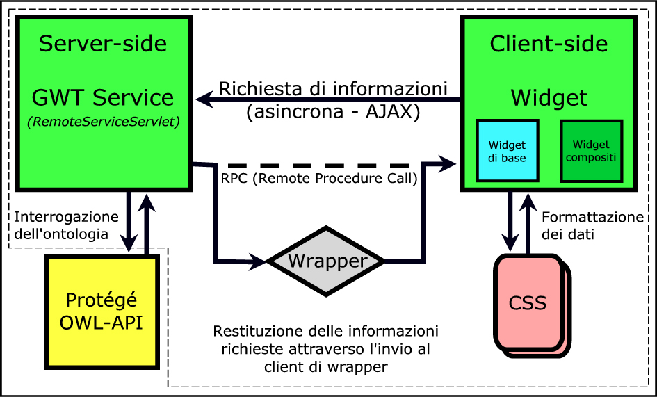  Architettura dell